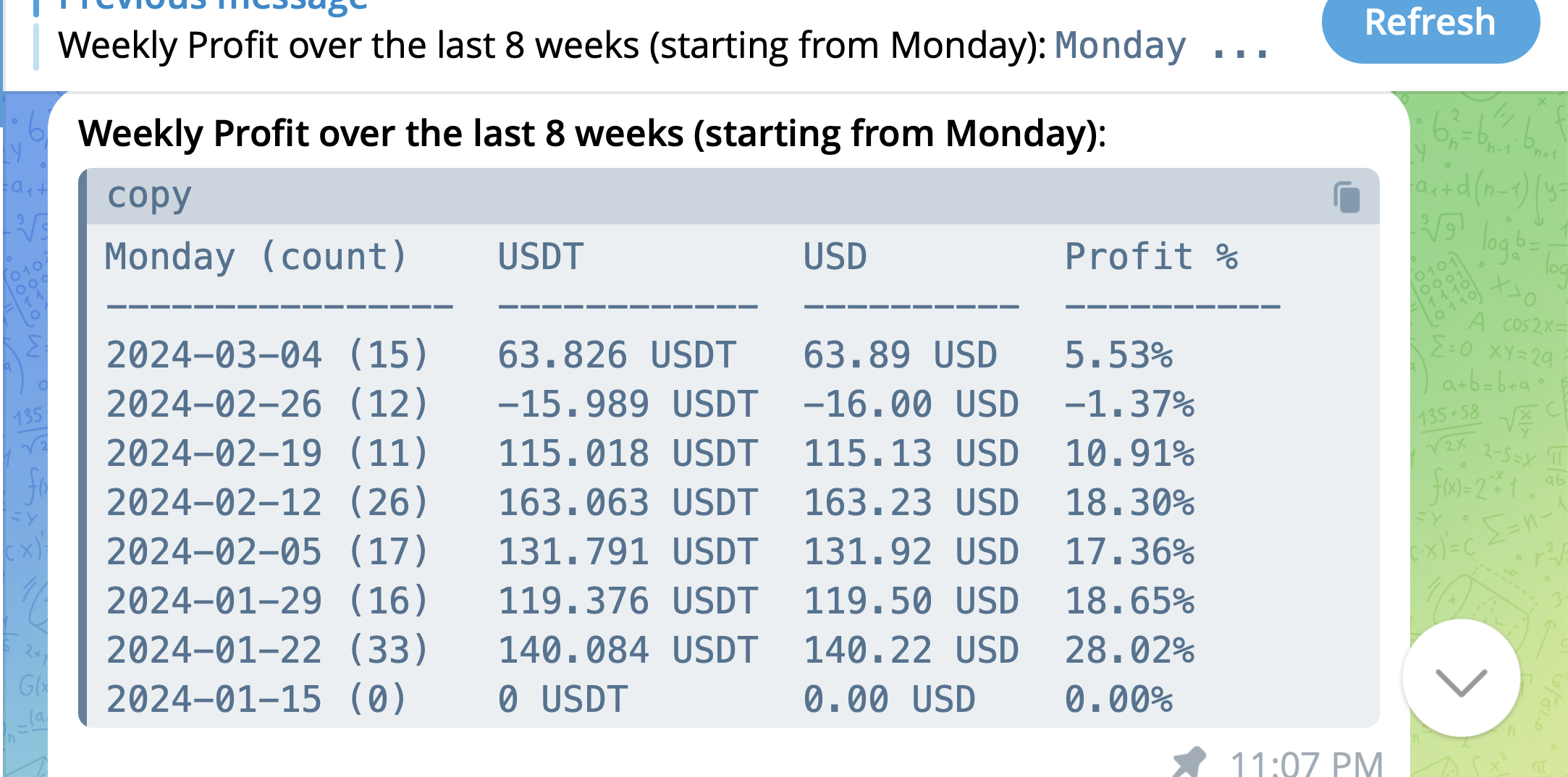 week