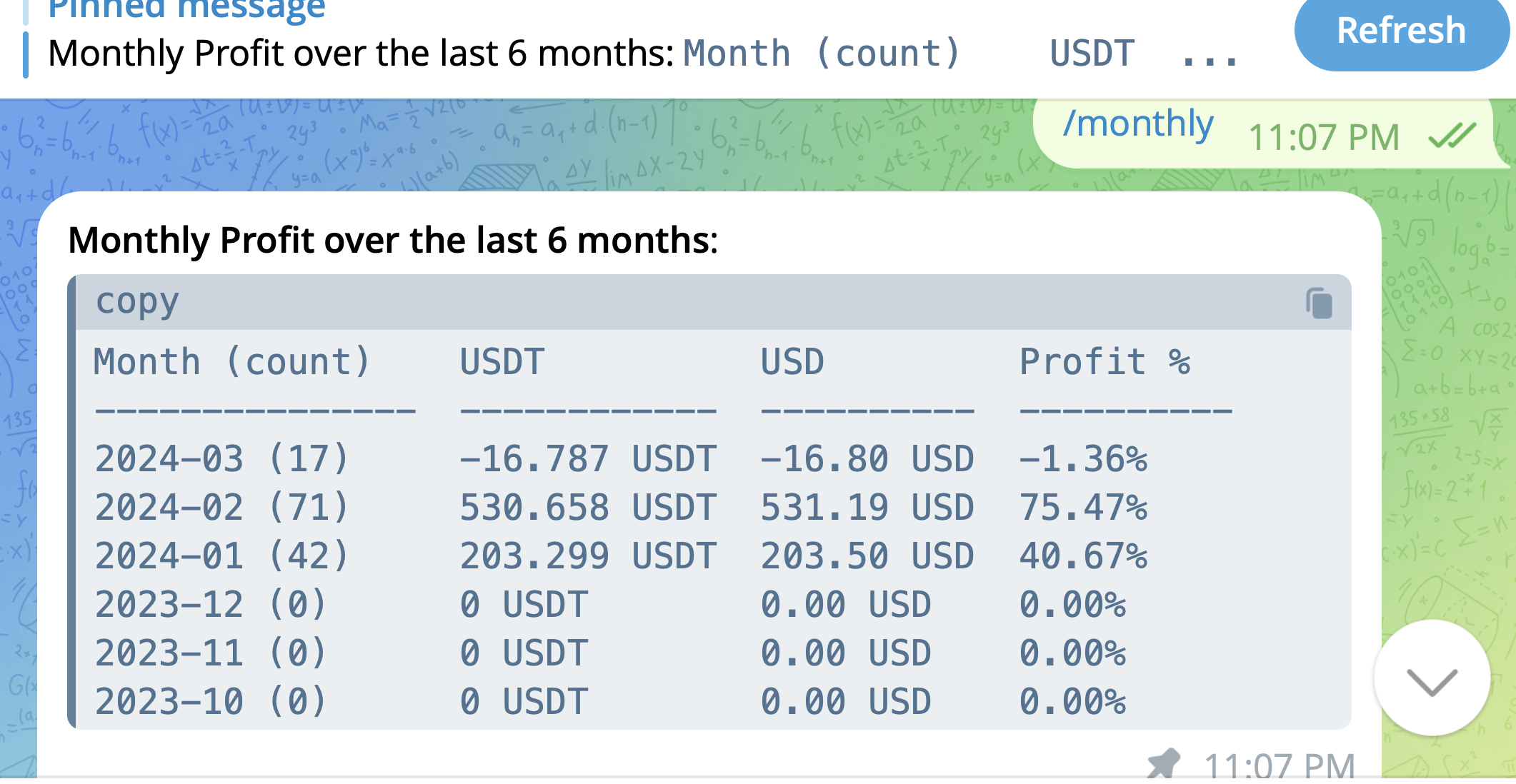 month